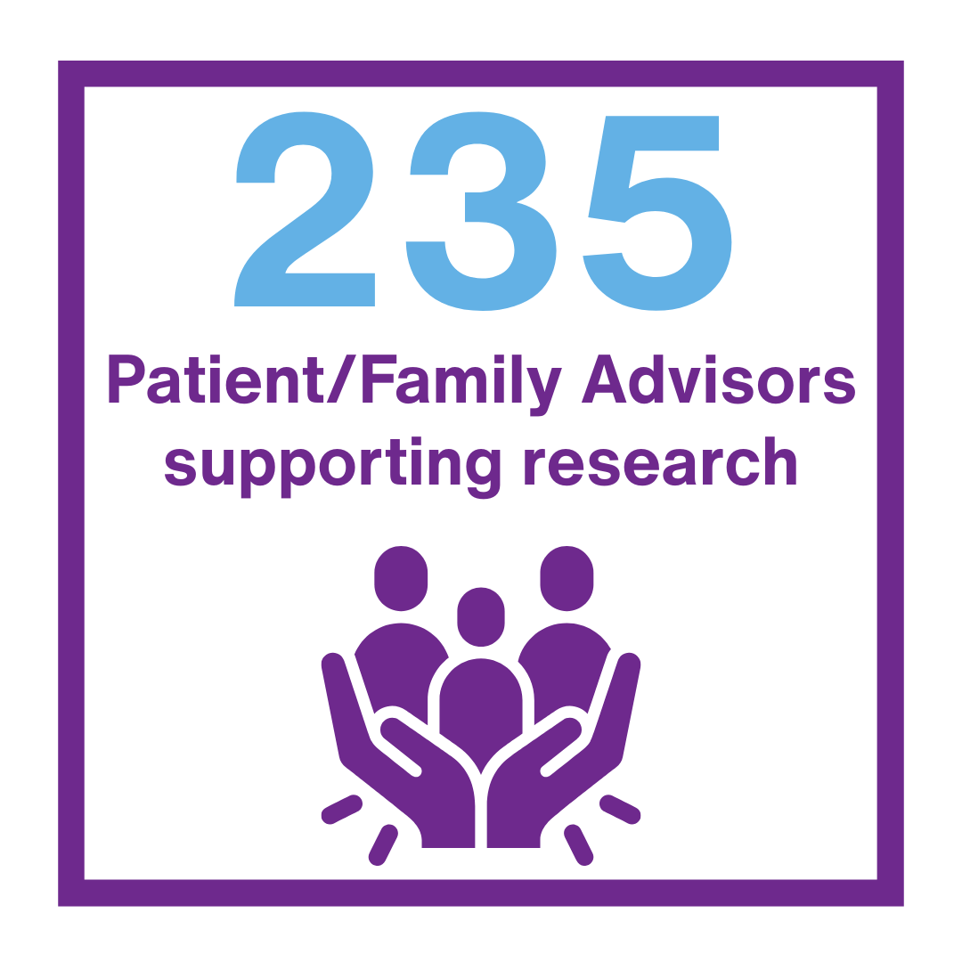 194 Patient/Family Advisors Supporting Research